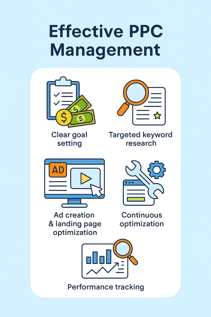Illustration showing PPC management strategy in Alabama, including campaign setup, keyword research, ad optimization, and ROI tracking with visuals of digital ads and conversion metrics.