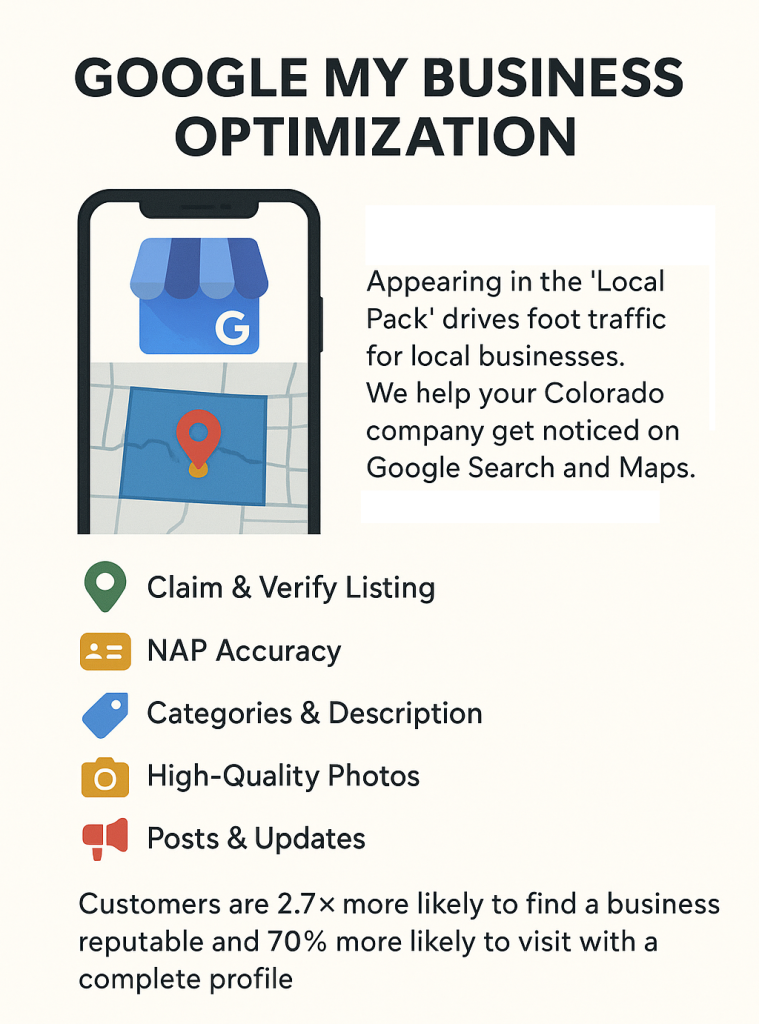 Infographic explaining Google My Business optimization services for Colorado businesses, including listing verification, NAP accuracy, high-quality photos, and posting updates to boost visibility in the Google Local Pack.