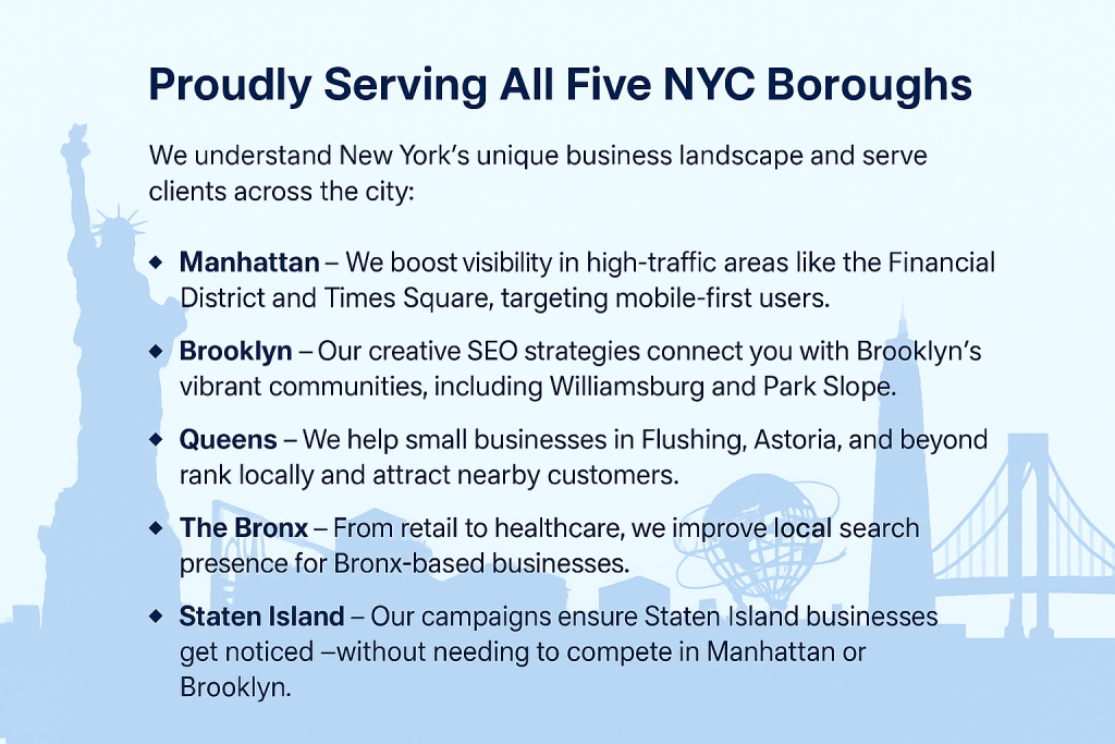 Infographic highlighting RankVisibly's digital marketing services across all five NYC boroughs—Manhattan, Brooklyn, Queens, The Bronx, and Staten Island—with a backdrop of iconic New York landmarks in corporate style.