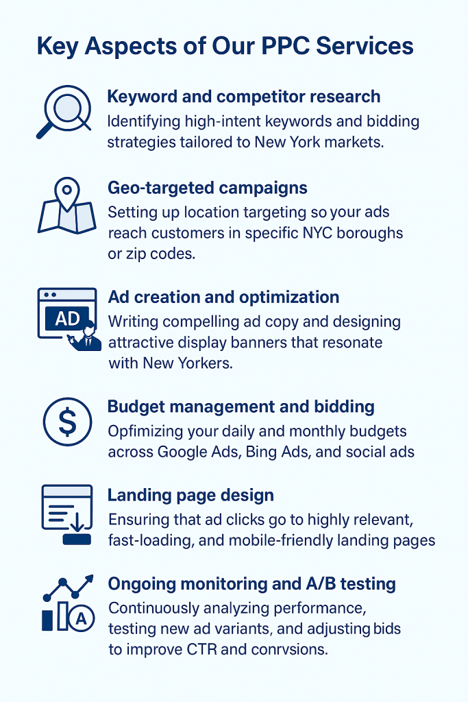 Portrait infographic detailing key aspects of RankVisibly's PPC services in New York, including keyword research, geo-targeting, ad creation, budget management, landing page design, ongoing A/B testing, and SEO integration.