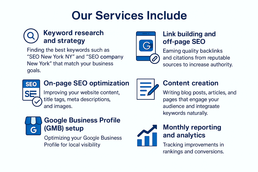 Digital infographic in corporate style illustrating core SEO services offered in New York, including keyword strategy, on-page optimization, technical SEO, Google Business Profile setup, link building, content creation, and performance reporting.