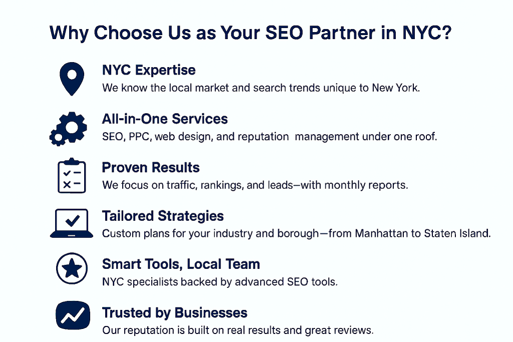 Infographic titled "Why Choose Us as Your SEO Partner in NYC" featuring six key benefits including NYC market expertise, all-in-one digital services, proven results, tailored strategies by borough, smart SEO tools, and strong business reputation, presented in a clean corporate style.