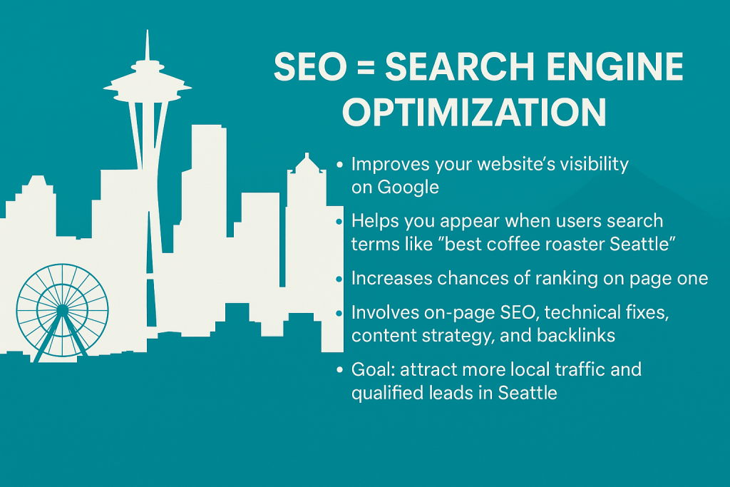 Seattle SEO infographic highlighting key benefits of search engine optimization for local businesses — including increased Google visibility, improved local search rankings, and strategies like content creation, technical SEO, and backlink building. Features Seattle skyline silhouettes and primary brand colors #00839A and #FFFFFF.