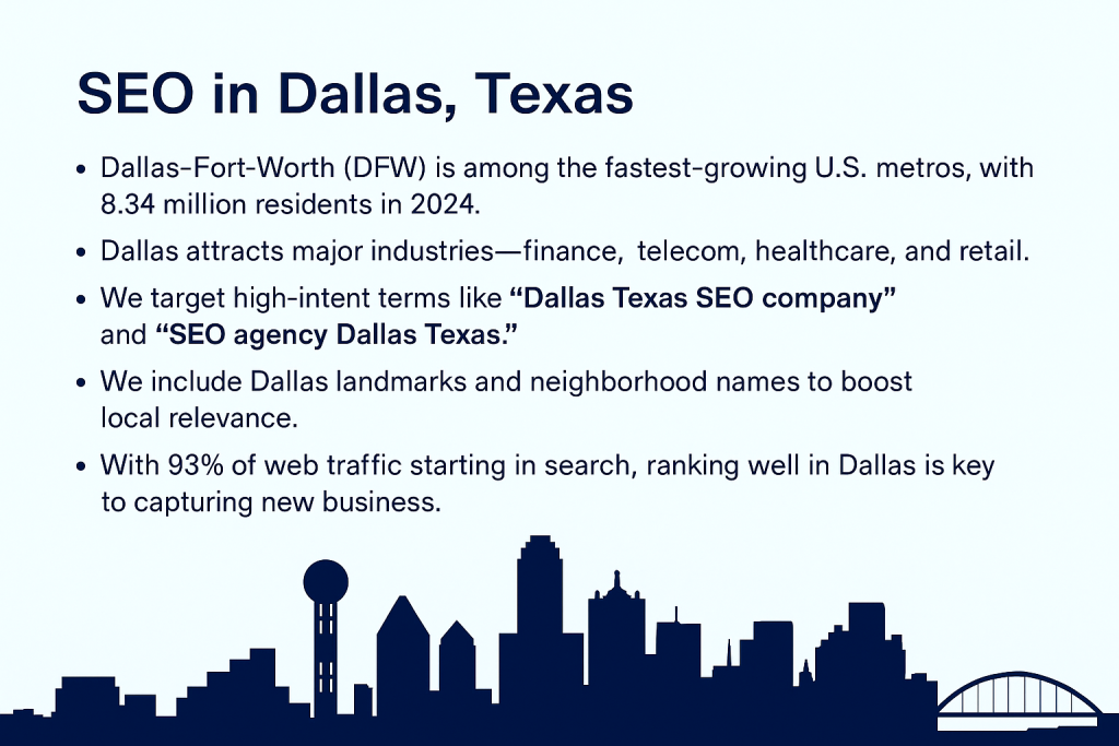 Infographic titled "SEO in Dallas, Texas" showcasing key strategies for improving search visibility in the Dallas–Fort Worth area. Includes icons and silhouettes of Dallas landmarks, emphasizing SEO services for local industries such as finance, telecom, healthcare, and retail.