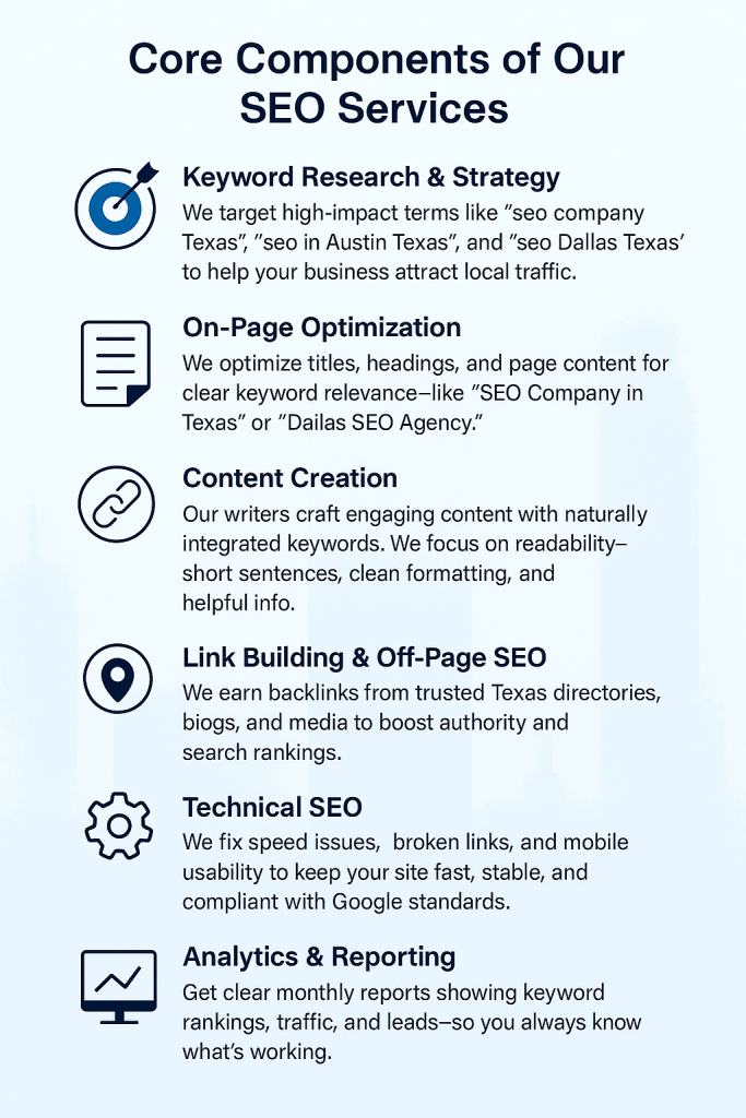 Infographic detailing core components of our Texas SEO services including keyword strategy, on-page optimization, content creation, link building, technical SEO, local SEO, and analytics reporting—tailored for businesses in Austin, Dallas, and across Texas.