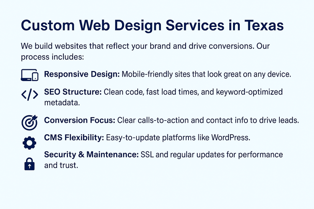 Infographic illustrating custom web design services in Texas, featuring responsive design, SEO structure, conversion optimization, CMS flexibility, and secure maintenance with lock icon.