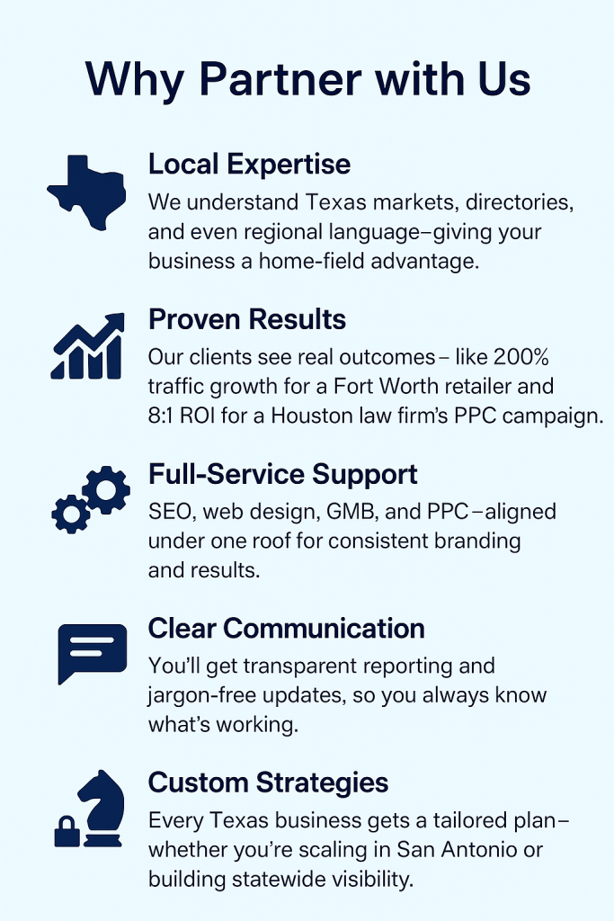 Vertical infographic highlighting why Texas businesses choose RankVisibly, featuring five key benefits: local expertise, proven results, full-service support, clear communication, and custom strategies—designed in a corporate style with icons and clean typography.