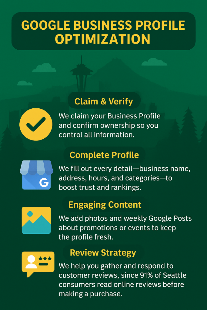 Google Business Profile optimization infographic with Washington state landmarks in the background. Highlights four key strategies: Claim & Verify, Complete Profile, Engaging Content, and Review Strategy. Designed in a corporate portrait layout with green, yellow, and blue color scheme for enhanced local SEO visibility.