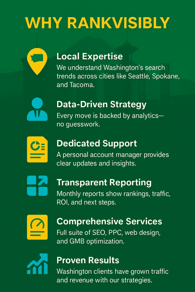 Why RankVisibly infographic showcasing digital marketing benefits in Washington State. Features green background with Washington landmarks and six core service highlights: local expertise, data-driven strategy, dedicated support, transparent reporting, comprehensive SEO/PPC/web design services, and proven client results.