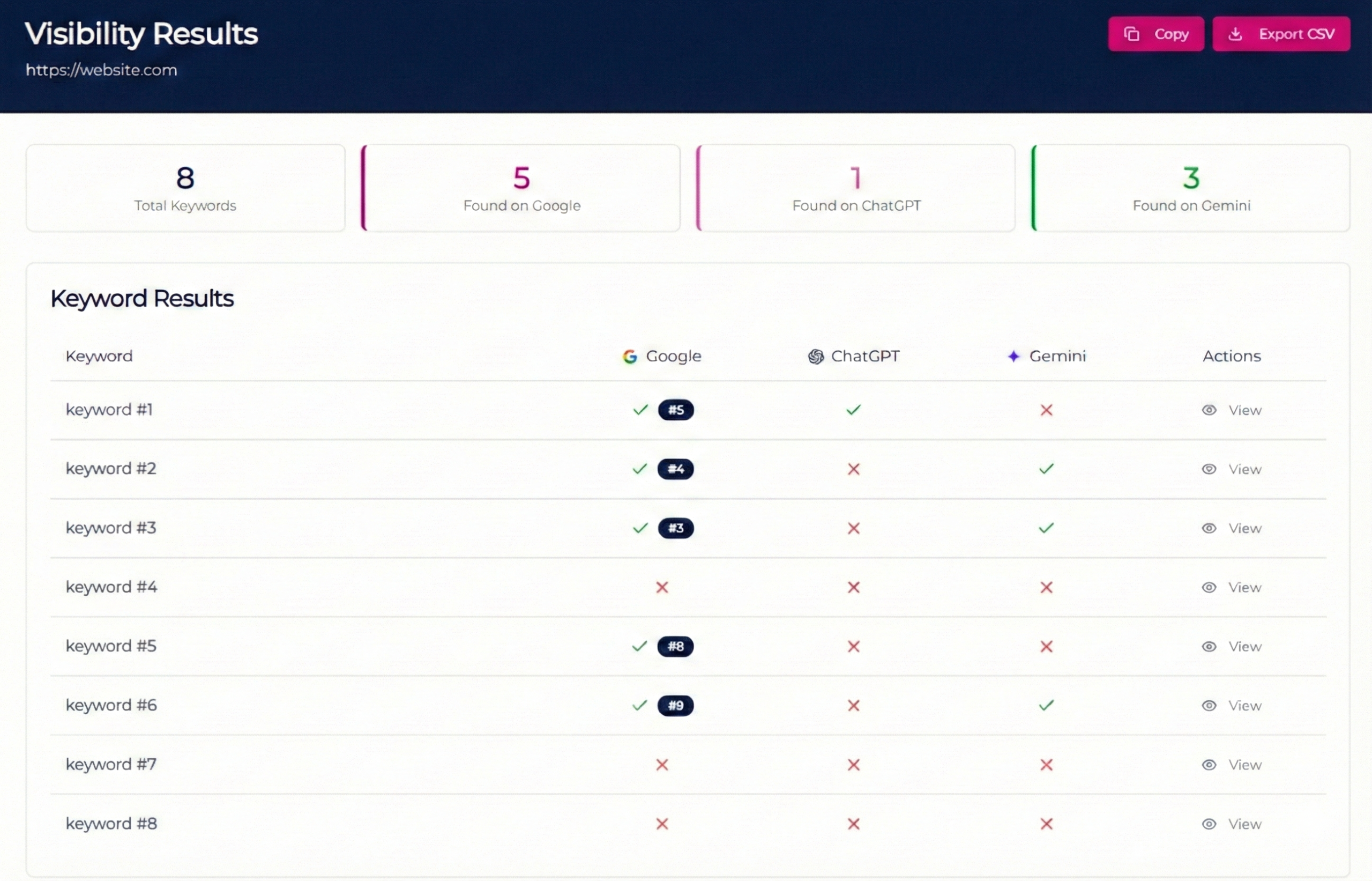 AI rank tracker tool report example
