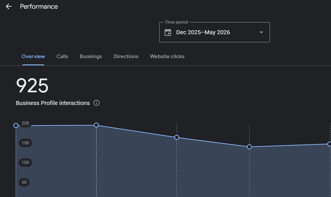 Islandia Google Business Profile overview, 925 interactions from Dec 2025 to May 2026